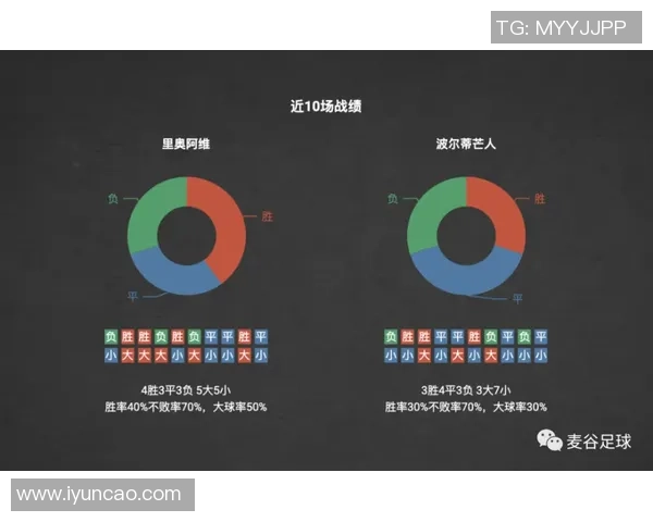波尔蒂芒与里奥阿维的精彩对决结果揭晓，赛季走势分析与回顾